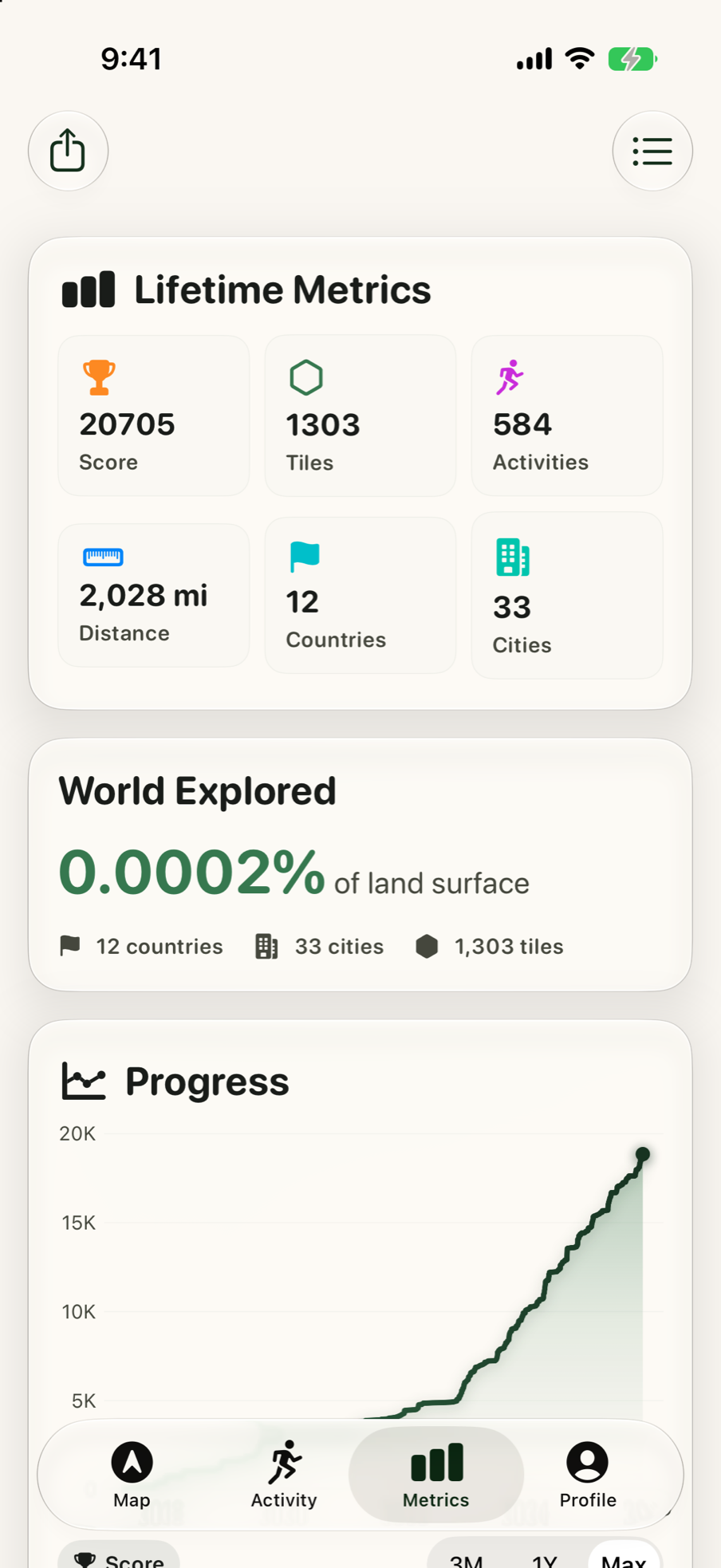 Tiles metrics showing lifetime activity, world exploration, and progress